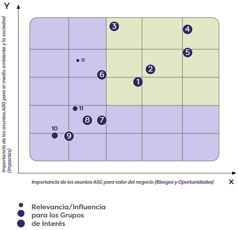 Matríz de materialidad